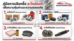 อะไหล่ Mini, อะไหล่ Mini Cooper, อะไหล่มินิแท้ เทียบ